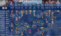 云顶之弈最新赛季爆料,神秘英雄与全新战术策略前瞻