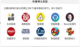 爆料平台名字大全最新,盘点名字大全中的热门选择