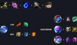 云顶之弈s7爆料视频,揭秘爆料视频中的全新元素与战术变革