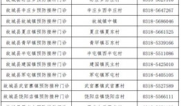 爆料杨姓艺人名单最新消息